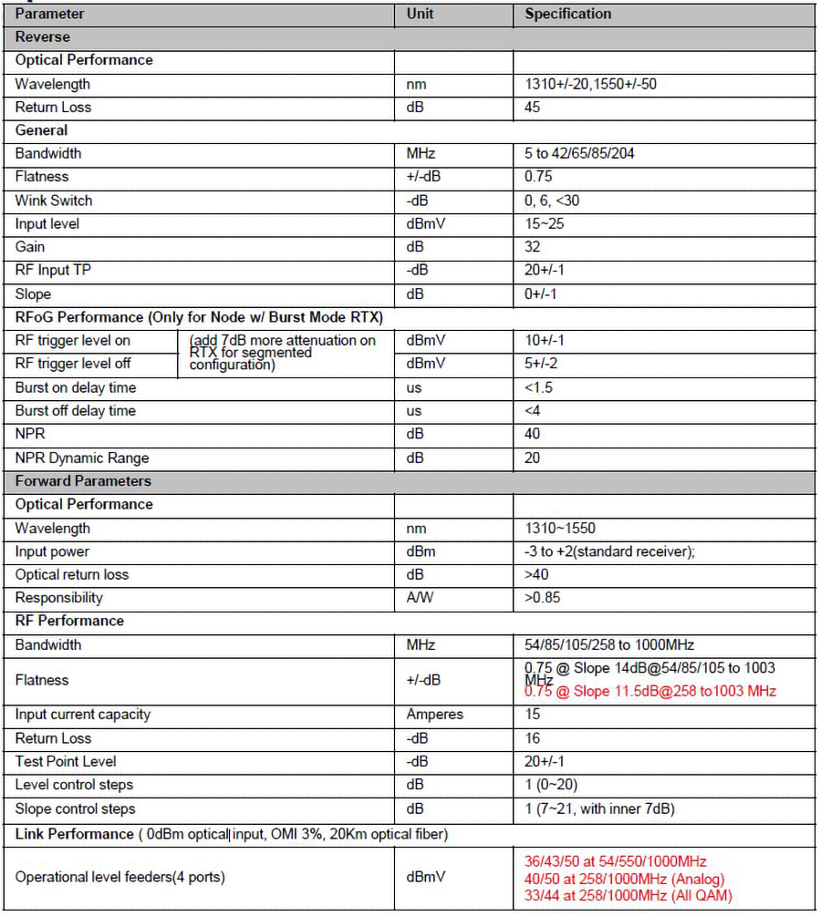 V4N-P 4 port Node_Specifications